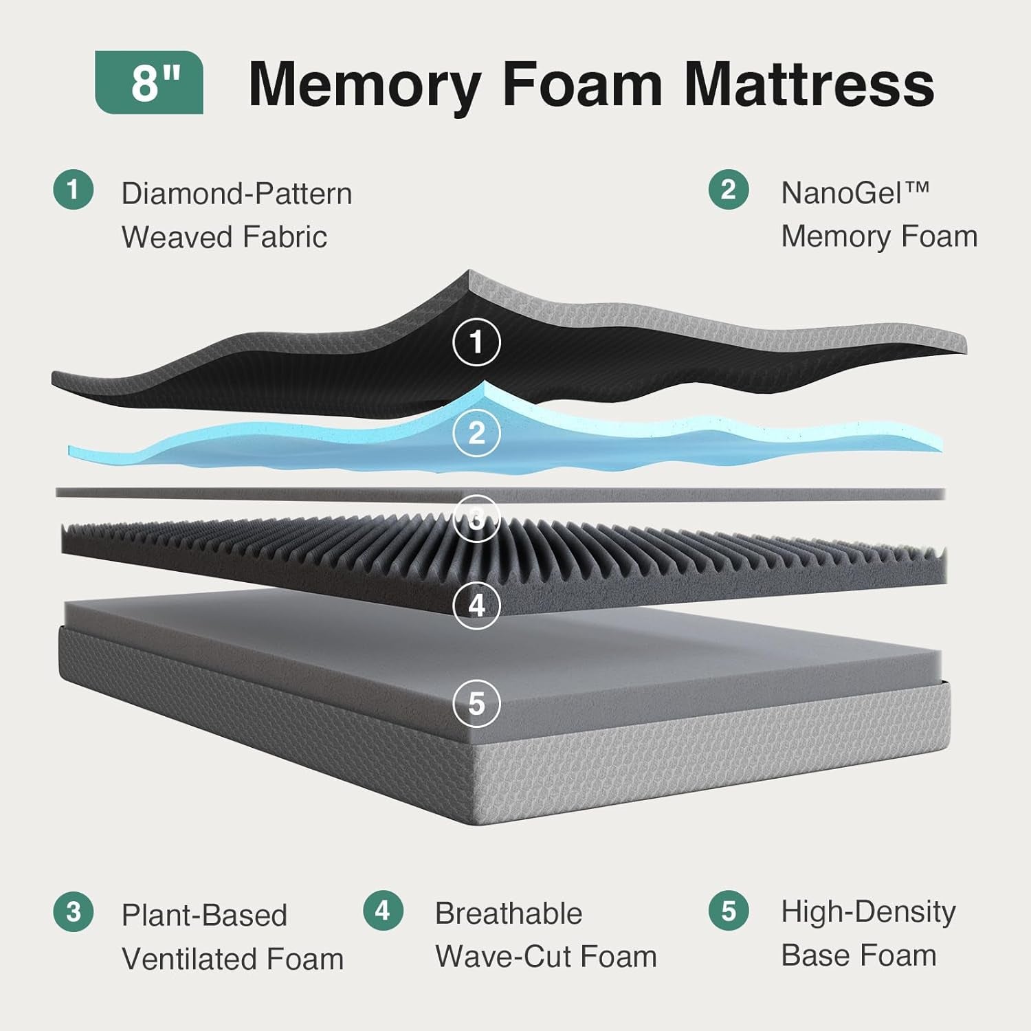 Queen 8 Inch Memory Foam Mattress For Cool Sleep-1
