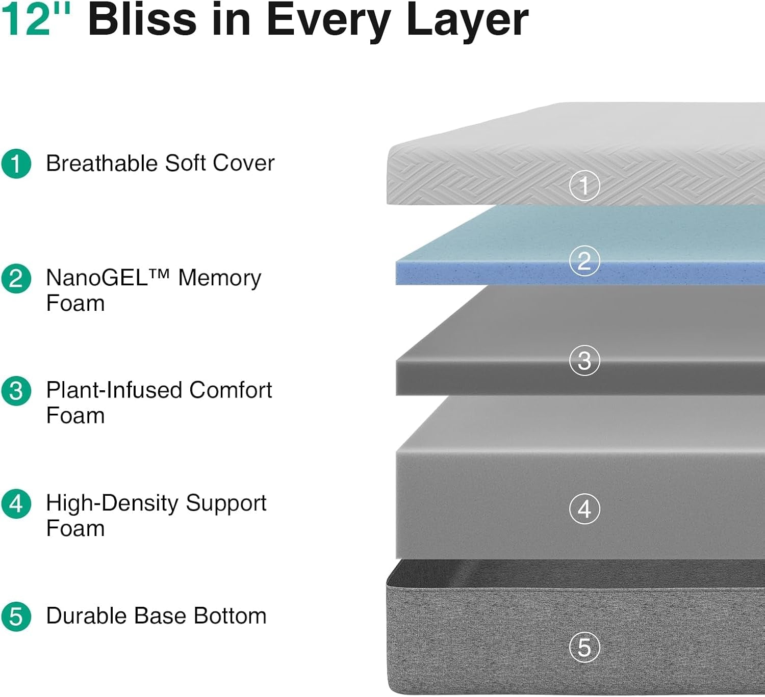 12 Inch King Gel Memory Foam Mattress CertipurUS Certified-2