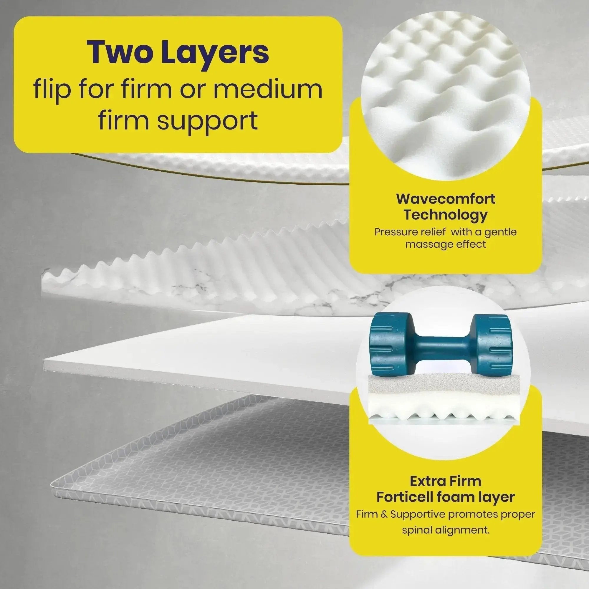 Brightr®  Titan 2 in 1 Mattress Firm Mattress Topper  - Medium/Firm