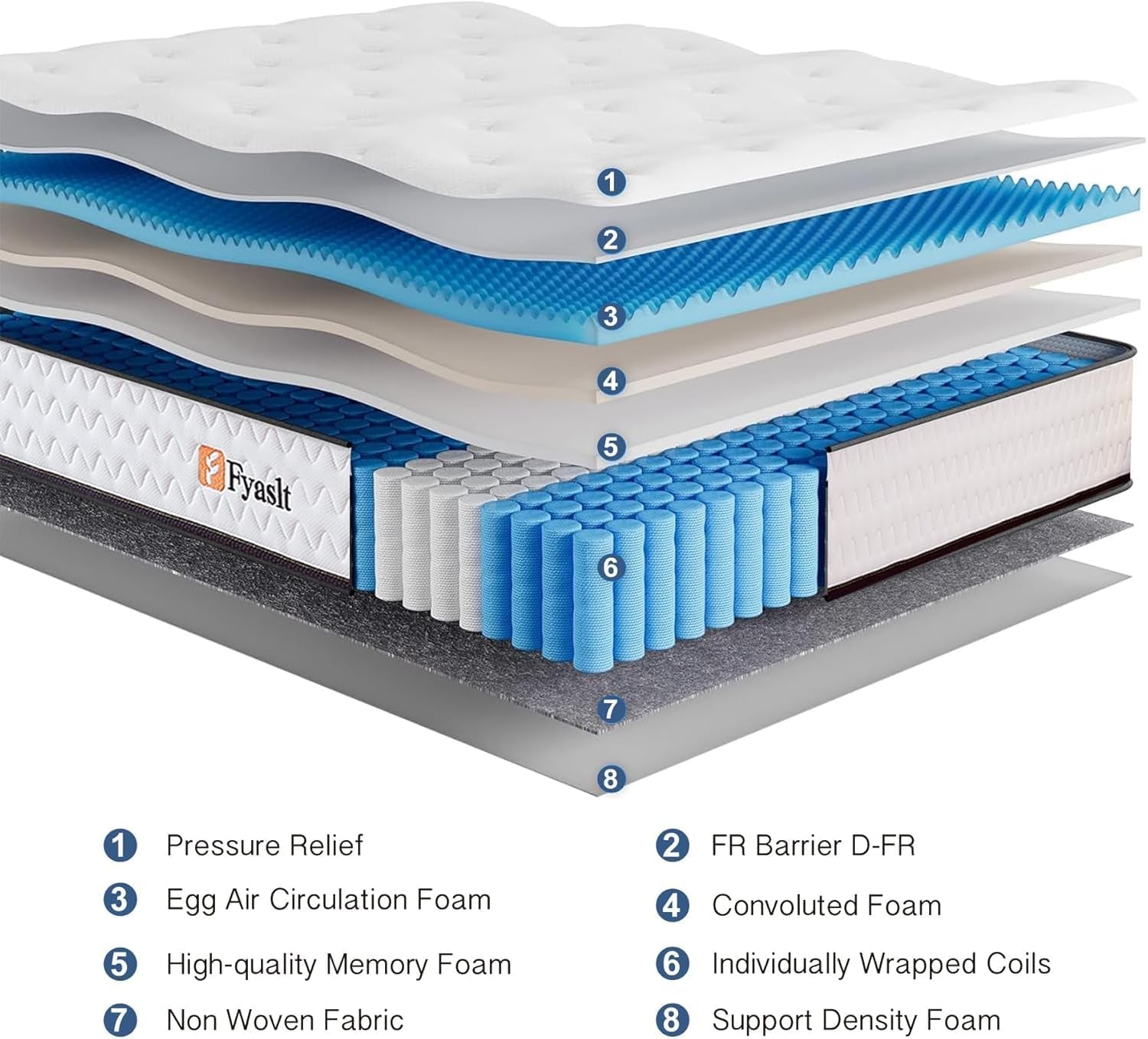 Full Size 10 Inch Hybrid Mattress Certipur US Certified-4