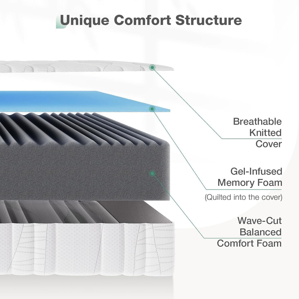 10 Inch Memory Foam Full Mattress for Pain Relief-1