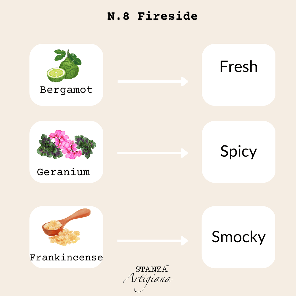 Fireside candle - N.8 - By STANZA Artigiana